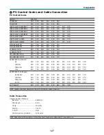 Preview for 137 page of NEC NP1000 User Manual