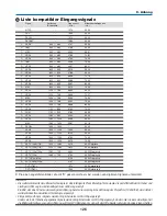 Preview for 280 page of NEC NP1000 User Manual