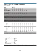 Preview for 281 page of NEC NP1000 User Manual