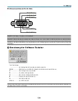 Preview for 282 page of NEC NP1000 User Manual