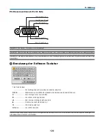 Предварительный просмотр 282 страницы NEC NP1000 User Manual