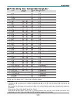 Preview for 856 page of NEC NP1000 User Manual