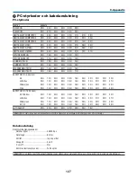 Preview for 857 page of NEC NP1000 User Manual