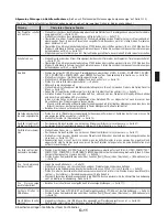 Preview for 889 page of NEC NP1000 User Manual