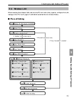 Предварительный просмотр 961 страницы NEC NP1000 User Manual