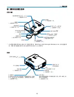 Предварительный просмотр 1000 страницы NEC NP1000 User Manual