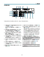 Предварительный просмотр 1004 страницы NEC NP1000 User Manual