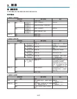 Preview for 1113 page of NEC NP1000 User Manual