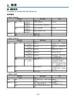 Предварительный просмотр 1113 страницы NEC NP1000 User Manual