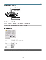 Preview for 1124 page of NEC NP1000 User Manual