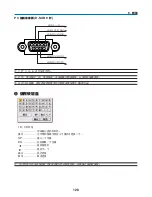 Предварительный просмотр 1124 страницы NEC NP1000 User Manual