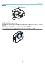 Предварительный просмотр 19 страницы NEC NP1150 Series User Manual