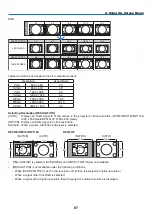 Предварительный просмотр 101 страницы NEC NP1150 Series User Manual
