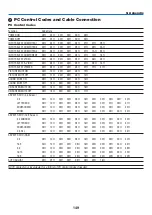 Предварительный просмотр 163 страницы NEC NP1150 Series User Manual