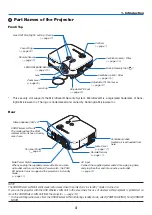 Preview for 18 page of NEC NP1150 XGA User Manual