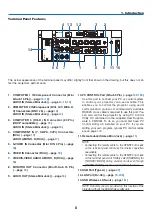 Preview for 22 page of NEC NP1150 XGA User Manual