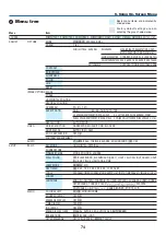 Preview for 88 page of NEC NP1150 XGA User Manual