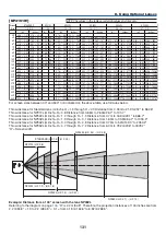 Preview for 145 page of NEC NP1150 XGA User Manual