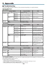 Preview for 149 page of NEC NP1150 XGA User Manual