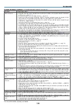 Preview for 150 page of NEC NP1150 XGA User Manual