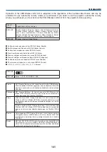 Preview for 155 page of NEC NP1150 XGA User Manual