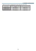 Preview for 25 page of NEC NP1200 Series User Manual