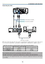 Preview for 29 page of NEC NP1200 Series User Manual