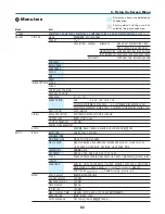 Предварительный просмотр 96 страницы NEC NP1250 Series User Manual