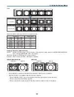 Предварительный просмотр 109 страницы NEC NP1250 Series User Manual