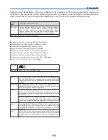 Предварительный просмотр 164 страницы NEC NP1250 Series User Manual