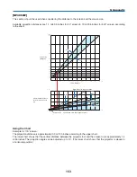 Предварительный просмотр 167 страницы NEC NP1250 Series User Manual