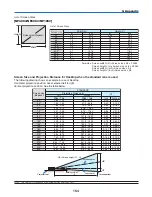 Предварительный просмотр 168 страницы NEC NP1250 Series User Manual