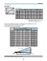 Предварительный просмотр 169 страницы NEC NP1250 Series User Manual