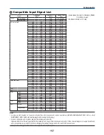 Предварительный просмотр 171 страницы NEC NP1250 Series User Manual