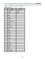 Preview for 145 page of NEC NP2150 Series User Manual