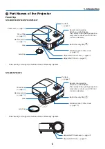 Preview for 14 page of NEC NP300 Series User Manual