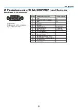 Preview for 100 page of NEC NP300 Series User Manual