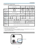 Предварительный просмотр 14 страницы NEC NP305 User Manual