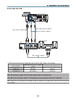 Предварительный просмотр 33 страницы NEC NP305 User Manual