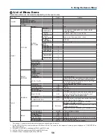 Предварительный просмотр 68 страницы NEC NP305 User Manual