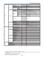 Предварительный просмотр 69 страницы NEC NP305 User Manual