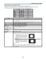 Предварительный просмотр 76 страницы NEC NP305 User Manual