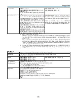 Предварительный просмотр 101 страницы NEC NP305 User Manual