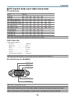 Предварительный просмотр 108 страницы NEC NP305 User Manual