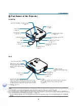 Preview for 19 page of NEC NP3150 Series User Manual