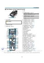 Preview for 24 page of NEC NP3150 Series User Manual