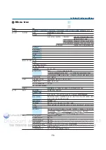 Preview for 88 page of NEC NP3150 Series User Manual