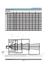 Preview for 143 page of NEC NP3150 Series User Manual