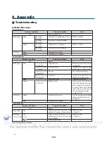 Preview for 147 page of NEC NP3150 Series User Manual