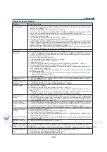 Preview for 148 page of NEC NP3150 Series User Manual